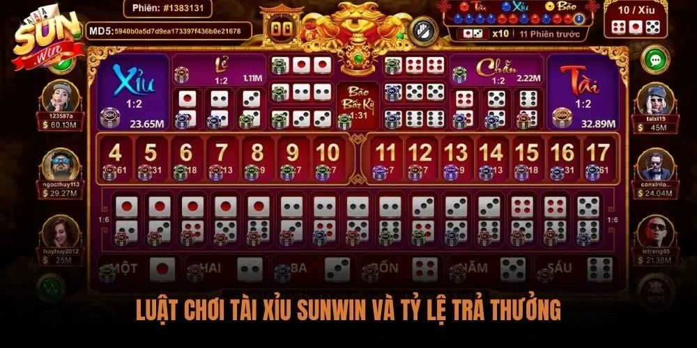 Game Tài Xỉu Sunwin Đổi Thưởng: Luật Chơi Và Chiến Thuật 2 Game tài xỉu sunwin đổi thưởng với 216 tổ hợp xúc xắc và bảng tỷ lệ chi tiết