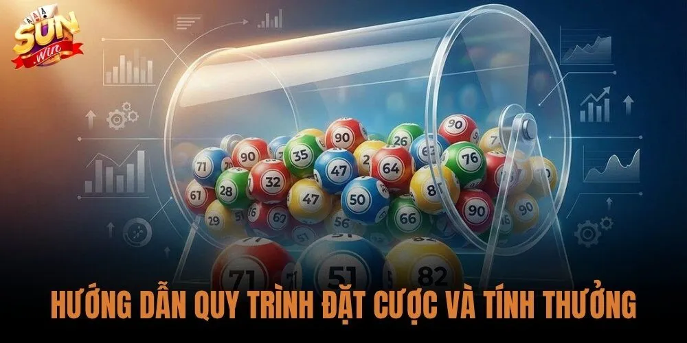 huong-dan-quy-trinh-dat-cuoc-va-tinh-thuong huong-dan-quy-trinh-dat-cuoc-va-tinh-thuong