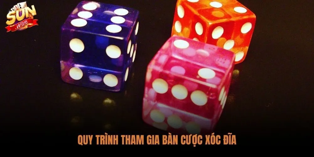 Quy trình tham gia game xóc đĩa sunwin online và nạp tiền